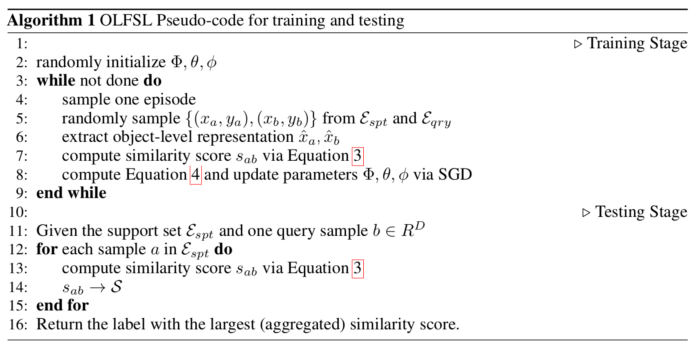 Object-Level Representation Learning for Few-Shot Image Classification