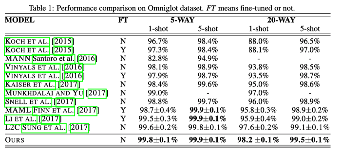 Object-Level Representation Learning for Few-Shot Image Classification