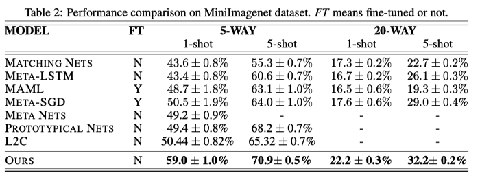 Object-Level Representation Learning for Few-Shot Image Classification